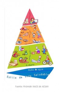 pir 194x300 I Taller sobre Alimentación y Salud: algunas conclusiones